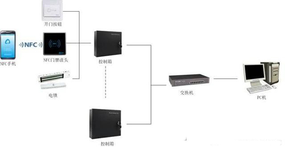 NFC与RFID在智能手机支付应用，你知道吗？