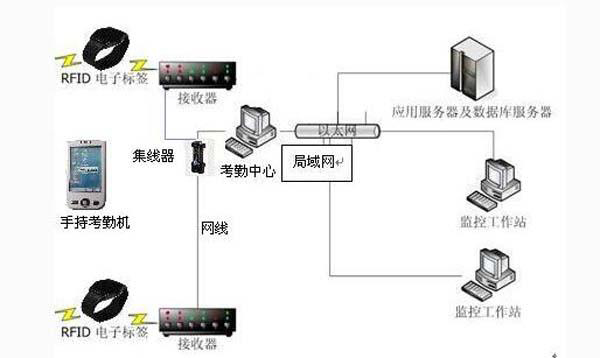 NFC与RFID在智能手机支付应用，你知道吗？